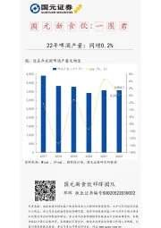 国元新食饮：一图君：22年啤酒产量：同增0.2%