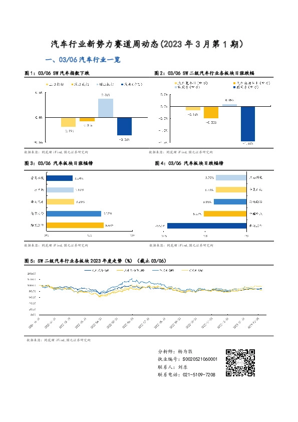 汽车行业新势力赛道周动态（2023年3月第1期）