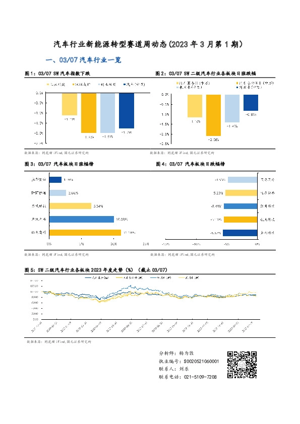 汽车行业新能源转型赛道周动态（2023年3月第1期）