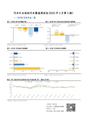 汽车行业混动汽车赛道周动态（2023年3月第2期）