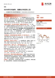 金属新材料高频数据周报:电车材料价格普跌,硫酸钴价格逆势上涨