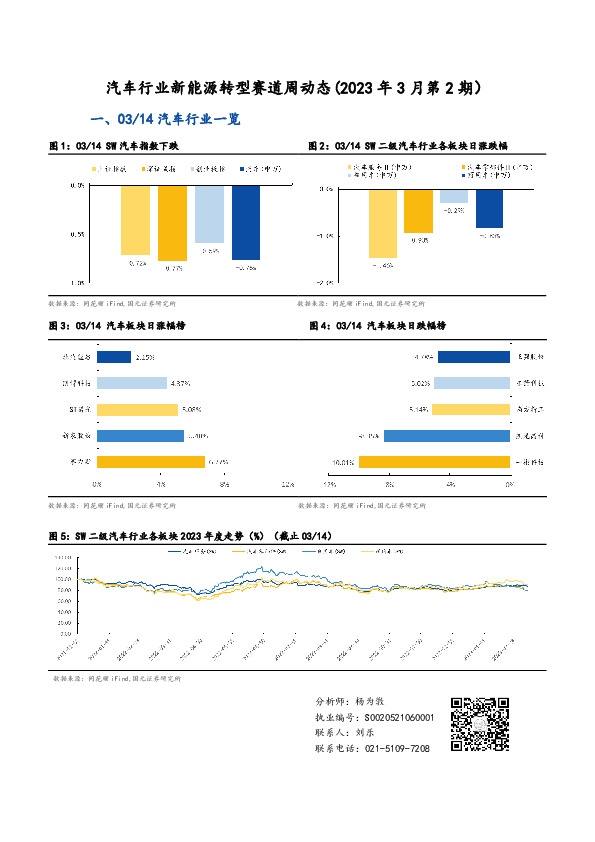 汽车行业新能源转型赛道周动态（2023年3月第2期）