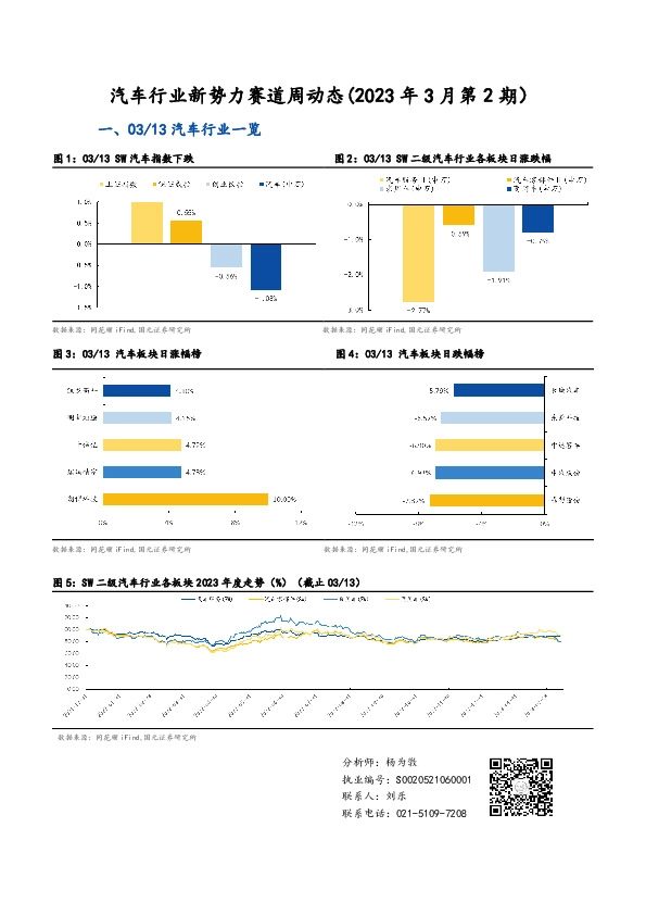 汽车行业新势力赛道周动态（2023年3月第2期）