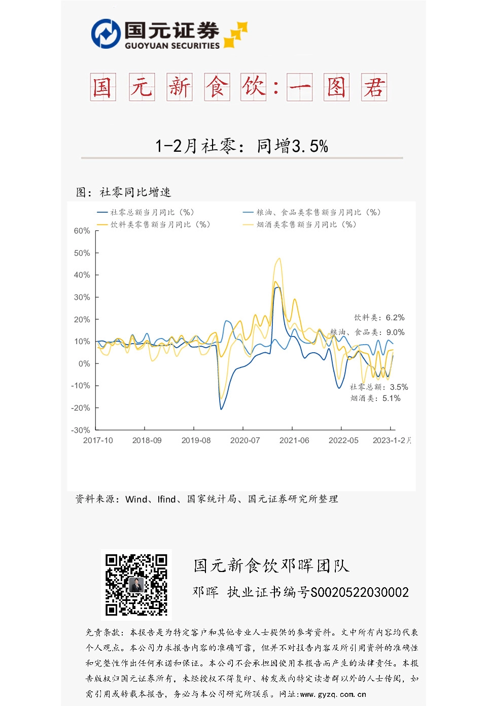 国元新食饮：一图君：1-2月社零：同增3.5%