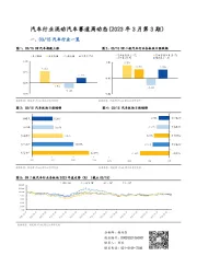 汽车行业混动汽车赛道周动态（2023年3月第3期）