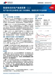 数据背后的地产基建图景（二）：地产基本面边际修复且竣工表现靓眼，基建投资开年迎高增