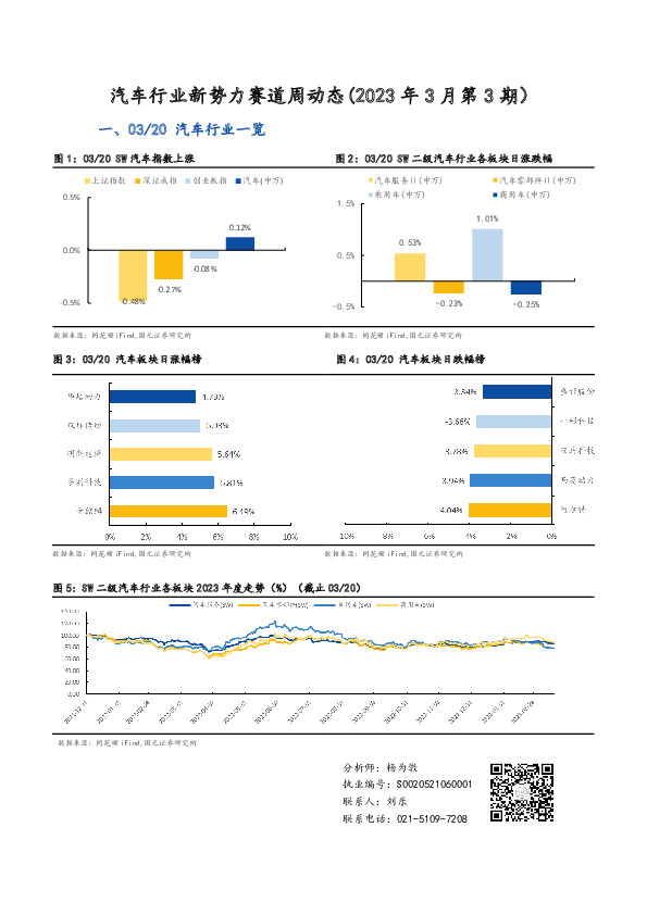 汽车行业新势力赛道周动态（2023年3月第3期）