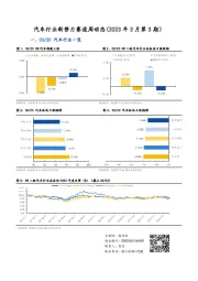 汽车行业新势力赛道周动态（2023年3月第3期）