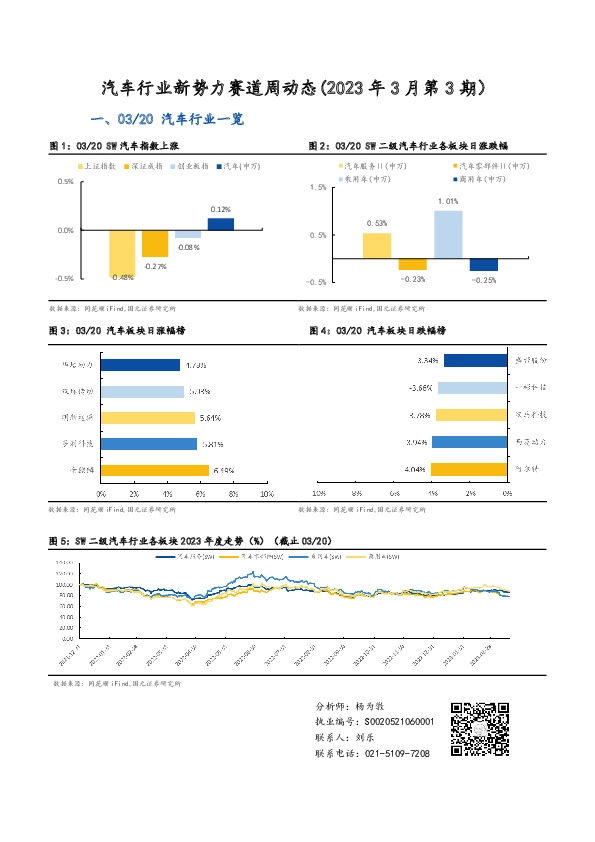 汽车行业新势力赛道周动态（2023年3月第3期）