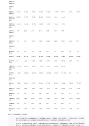 电驱动力总成