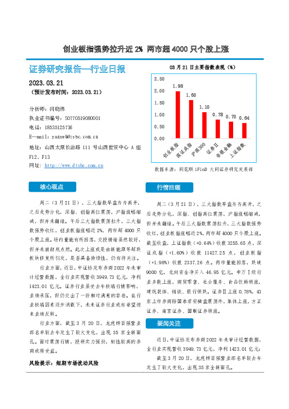 非银金融行业日报：创业板指强势拉升近2% 两市超4000只个股上涨