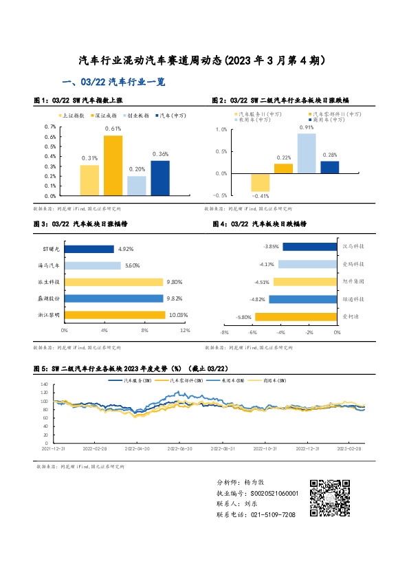 汽车行业混动汽车赛道周动态（2023年3月第4期）