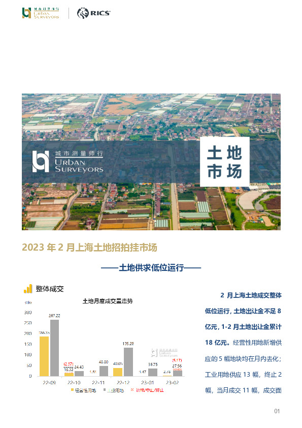 房地产行业：2023年2月上海土地招拍挂市场