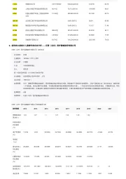 结构性心脏病介入器械