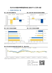 汽车行业智能网联赛道周动态（2023年3月第4期）