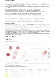 心脏标志物POCT