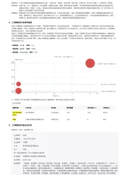 二手奢侈品