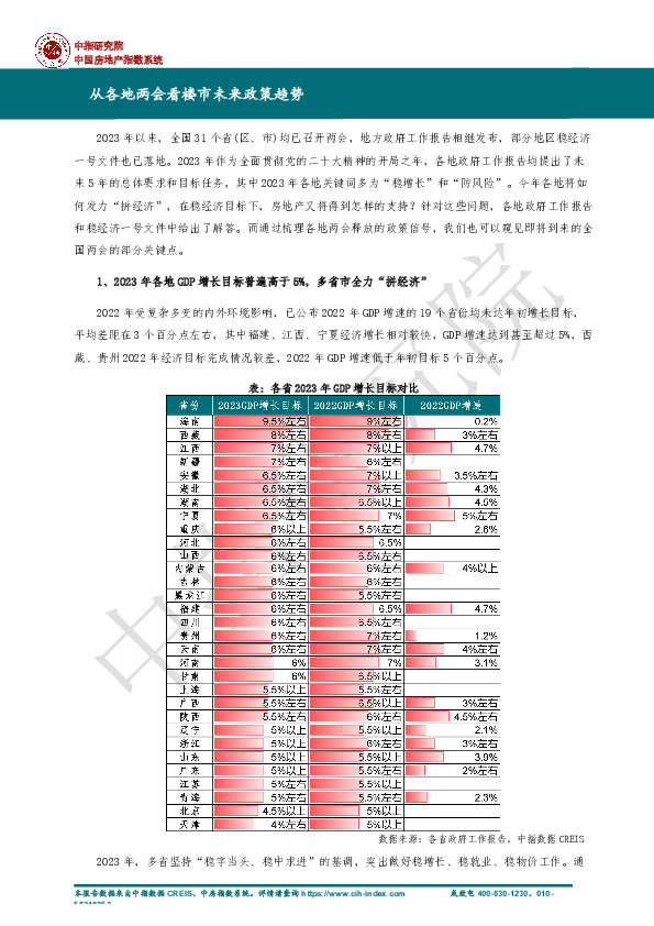 房地产：从各地两会看楼市未来政策趋势