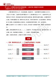 房地产：早八点|上周楼市成交同比涨幅显著，土地市场二线城市交易活跃