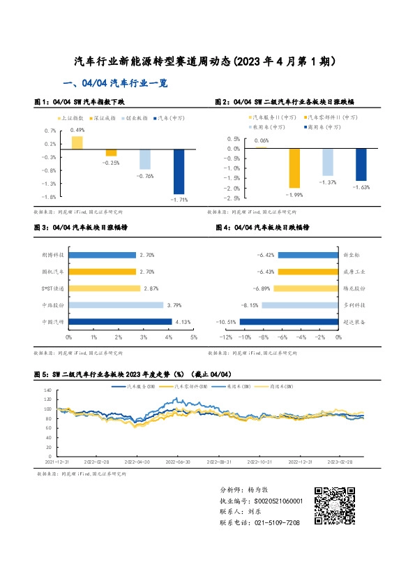 汽车行业新能源转型赛道周动态（2023年4月第1期）