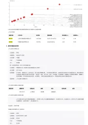 2023年中国房车行业词条报告