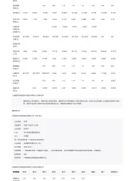 2023年中国硅基负极材料行业词条报告