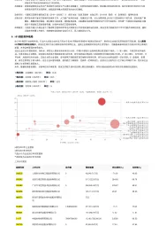 2023年中国HIV预防行业词条报告