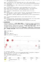 2023年中国多肽类药物行业词条报告