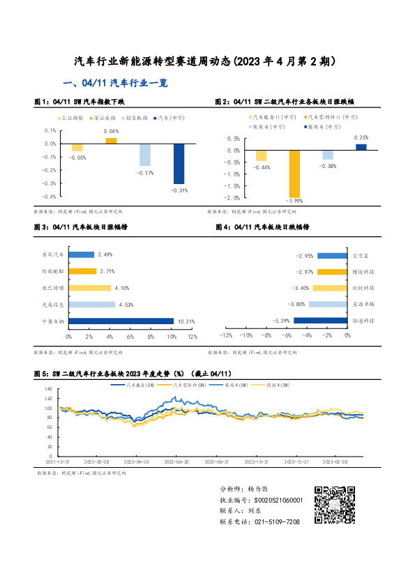 汽车行业新能源转型赛道周动态（2023年4月第2期）