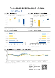 汽车行业新能源转型赛道周动态（2023年4月第2期）