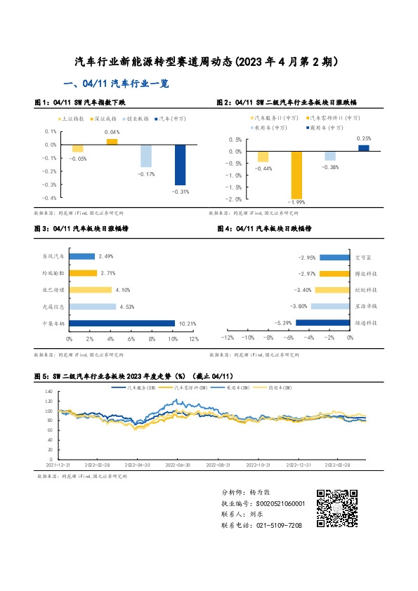 汽车行业新能源转型赛道周动态（2023年4月第2期）