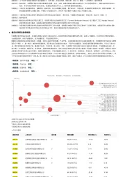 2023年中国兽用化学药品行业词条报告