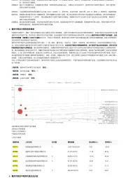 2023年中国兽用中药及中草药行业词条报告