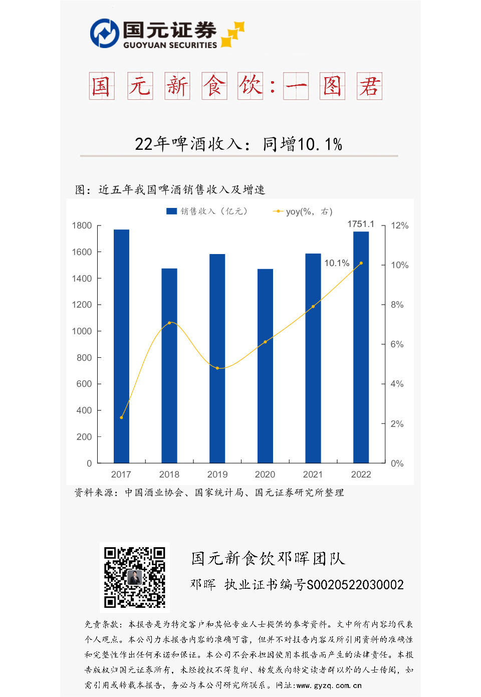 国元新食饮：一图君：22年啤酒收入：同增10.1%