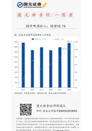 国元新食饮：一图君：22年啤酒收入：同增10.1%