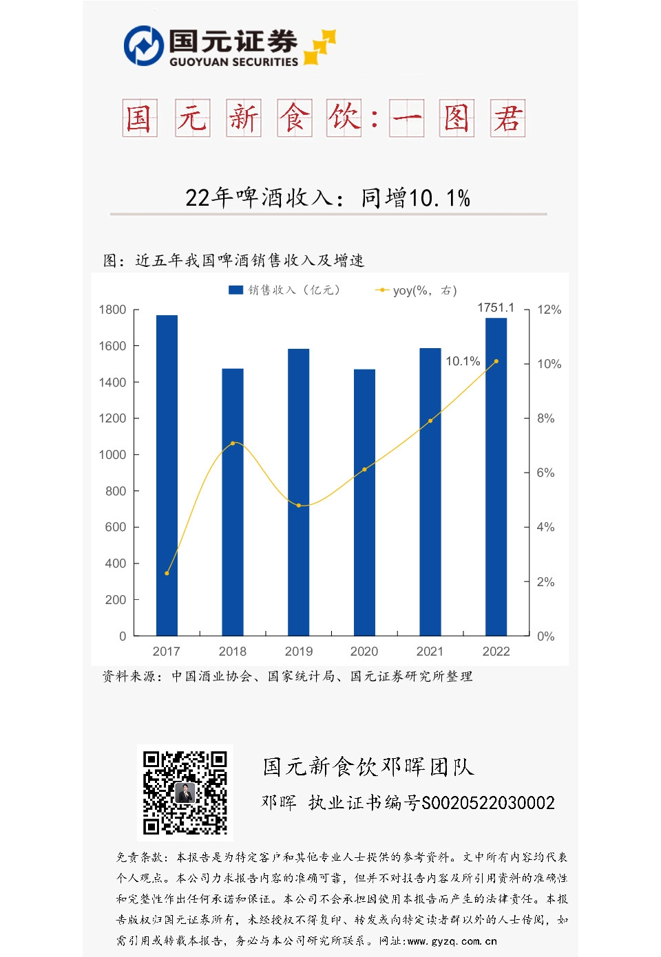 国元新食饮：一图君：22年啤酒收入：同增10.1%
