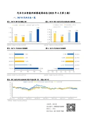 汽车行业智能网联赛道周动态（2023年4月第2期）