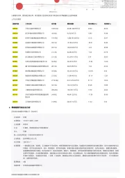 2023年中国零碳建筑行业词条报告