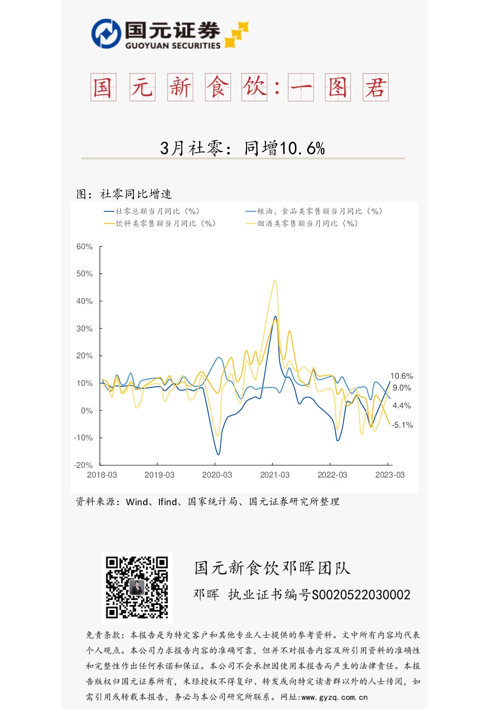 国元新食饮一图君：3月社零：同增10.6%