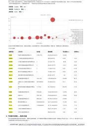 2023年中国汽车数字化转型生产制造行业词条报告