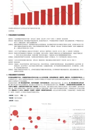 2023年中国血液透析行业词条报告