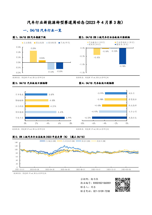 汽车行业新能源转型赛道周动态（2023年4月第3期）