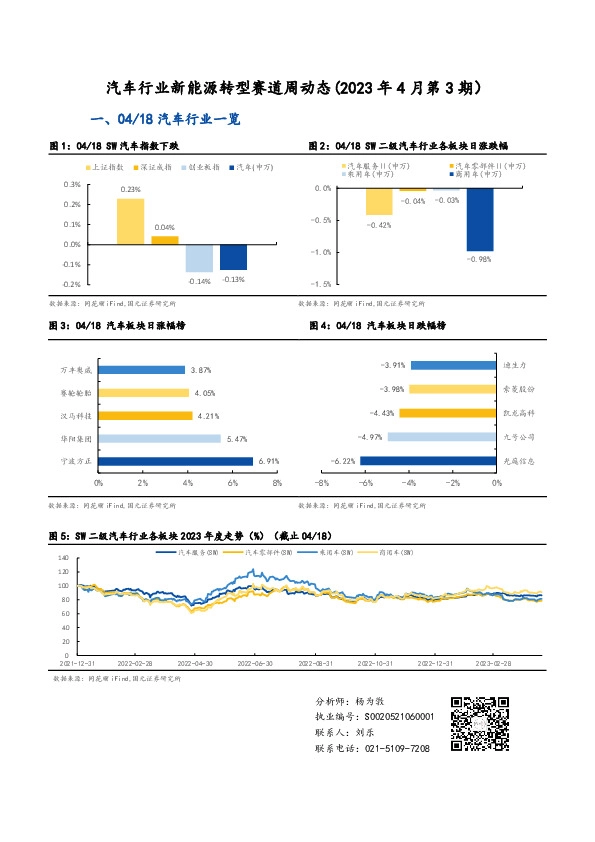 汽车行业新能源转型赛道周动态（2023年4月第3期）