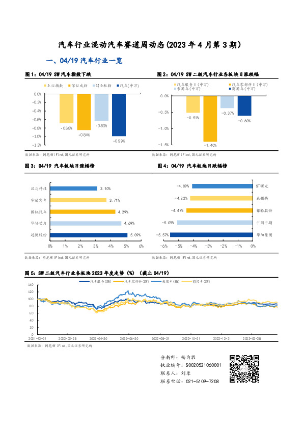 汽车行业混动汽车赛道周动态（2023年4月第3期）