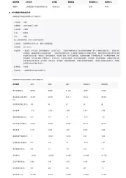 2023年中国MRI设备行业词条报告