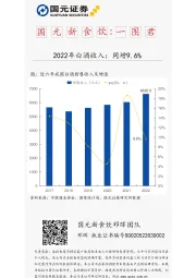 国元新食饮：一图君：2022年白酒收入，同增9.6%