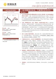 食品饮料行业23Q1基金食品饮料持仓分析：Q1酒类环比加仓，个股持仓分化加大