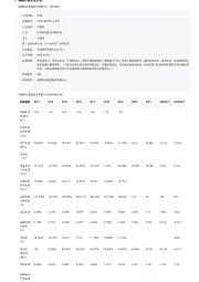 2023年中国蜜罐行业词条报告