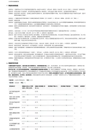 2023年中国降脂药行业词条报告