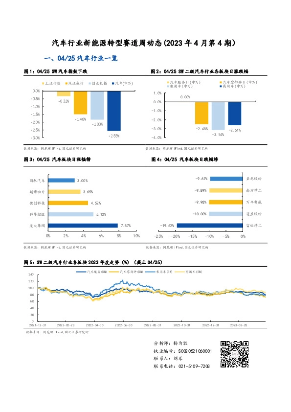 汽车行业新能源转型赛道周动态（2023年4月第4期）